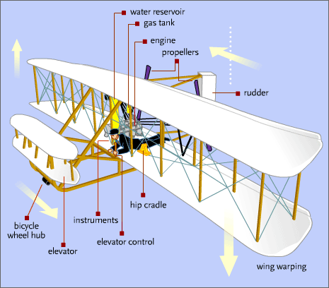 DWM30113 TURBINE AEROPLANE AERODYNAMICS, STRUCTURES AND SYSTEMS SESSION 1 2024/2025